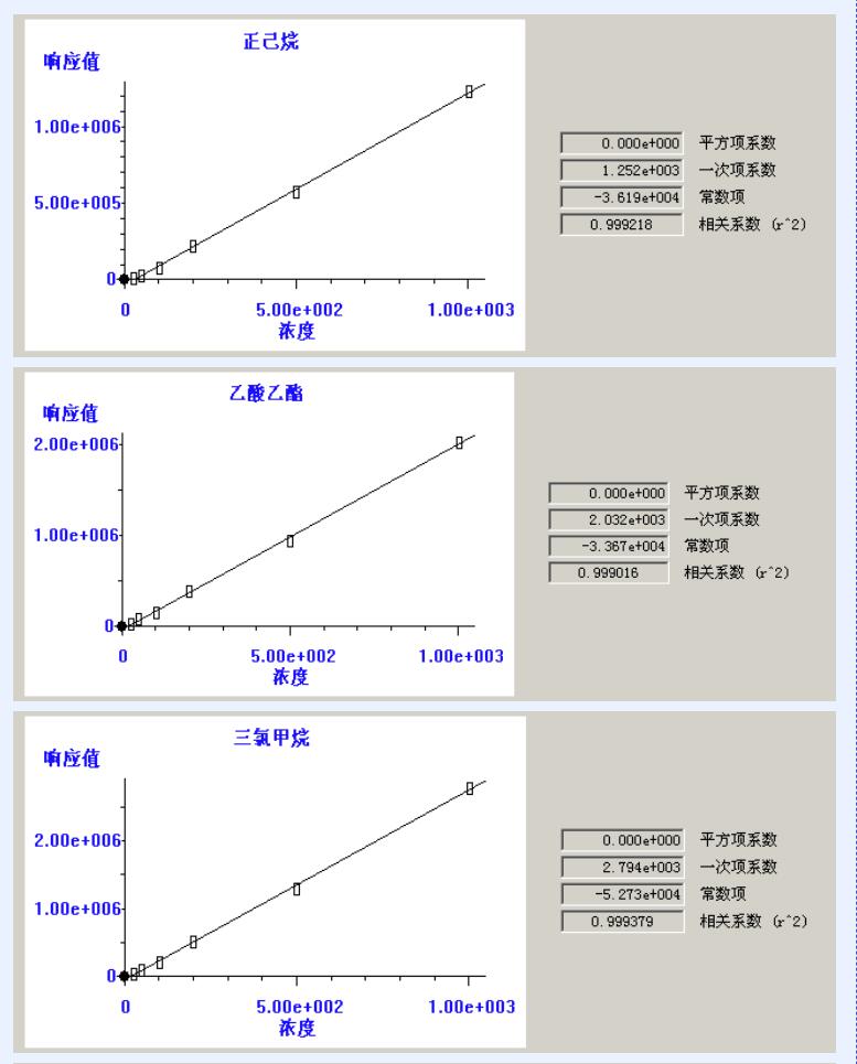 熱解吸儀