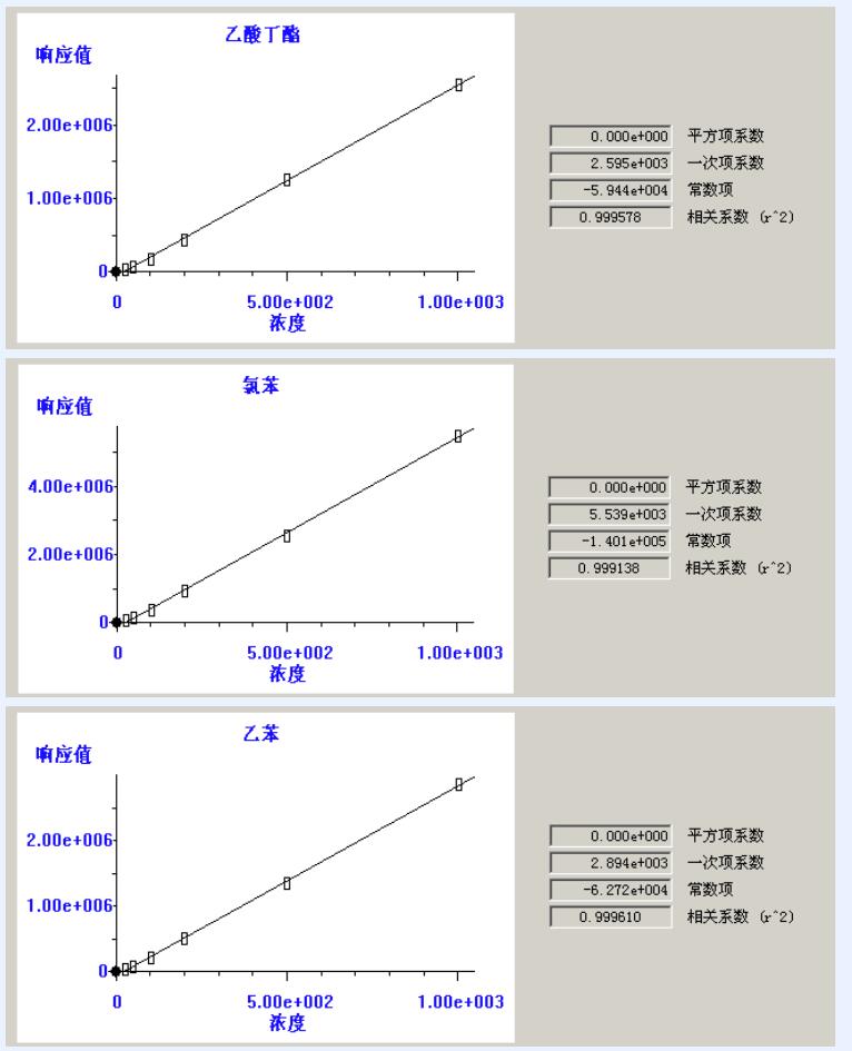 熱解吸儀