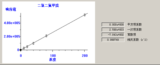 熱解吸儀