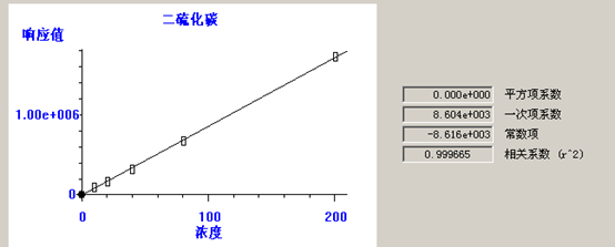 熱解吸儀