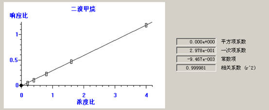 熱解吸儀